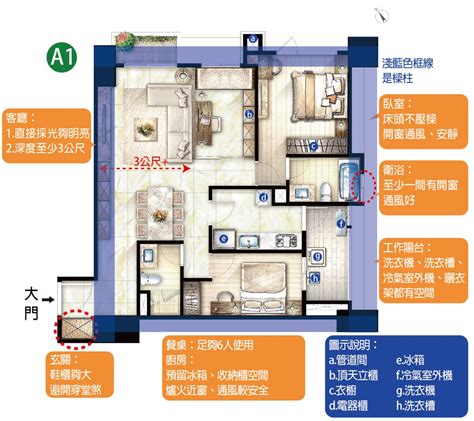 房屋平面圖|房屋平面圖怎麼看？1分鐘看懂建案格局圖尺寸、符號。